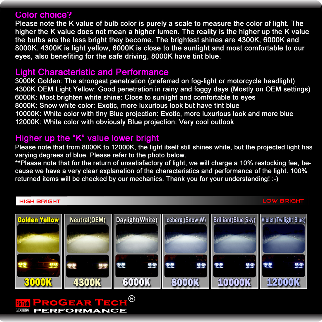 Kelvim Color and its characteristic