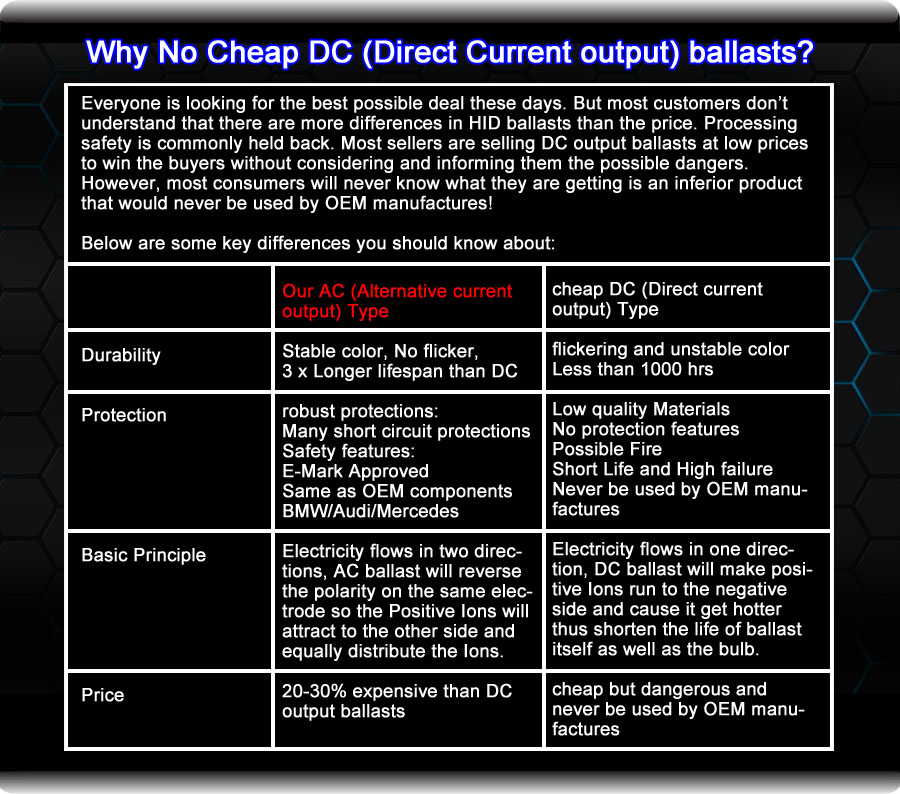 Why DC ballast